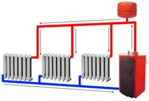 Преимущества и недостатки водяного отопления